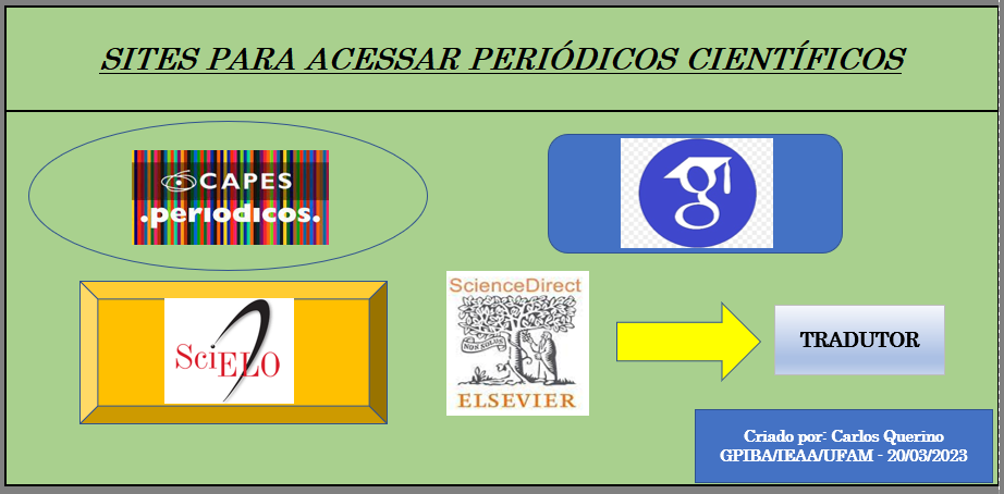 PRINCIPAIS SITES PARA ARTIGOS CIENTÍFICOS 